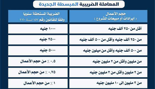 المعاملة الضريبية المبسطه